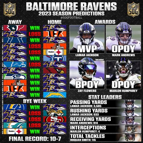 what are the ravens record